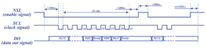 Absolute Encoder Waveform What is an Absolute Encoder and How Does it Work? | AssunMotor