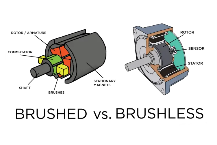 Brushed vs Brushless DC Motor