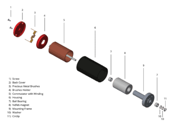 coreless brushed DC motor