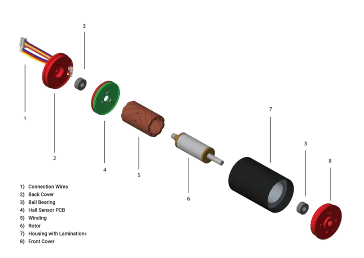 Design and Operation Fig 1