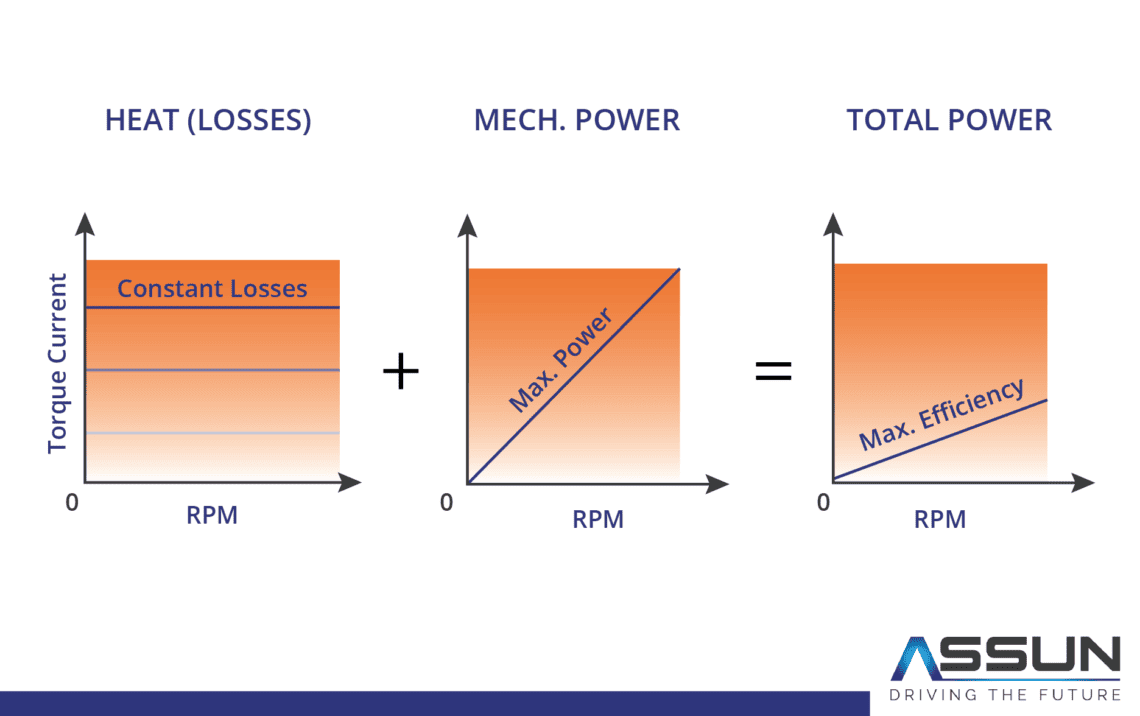 Brushless DC Motors: How They Work and Their Advantages?