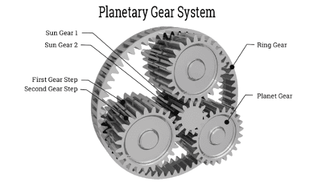 Planetary Gearbox How It Works And The Advantages 