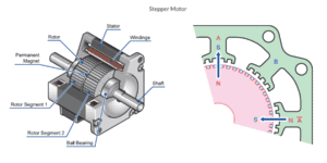 servo motor rotor and stator cross sectional diagram image