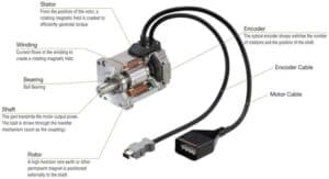 servo motor structure image