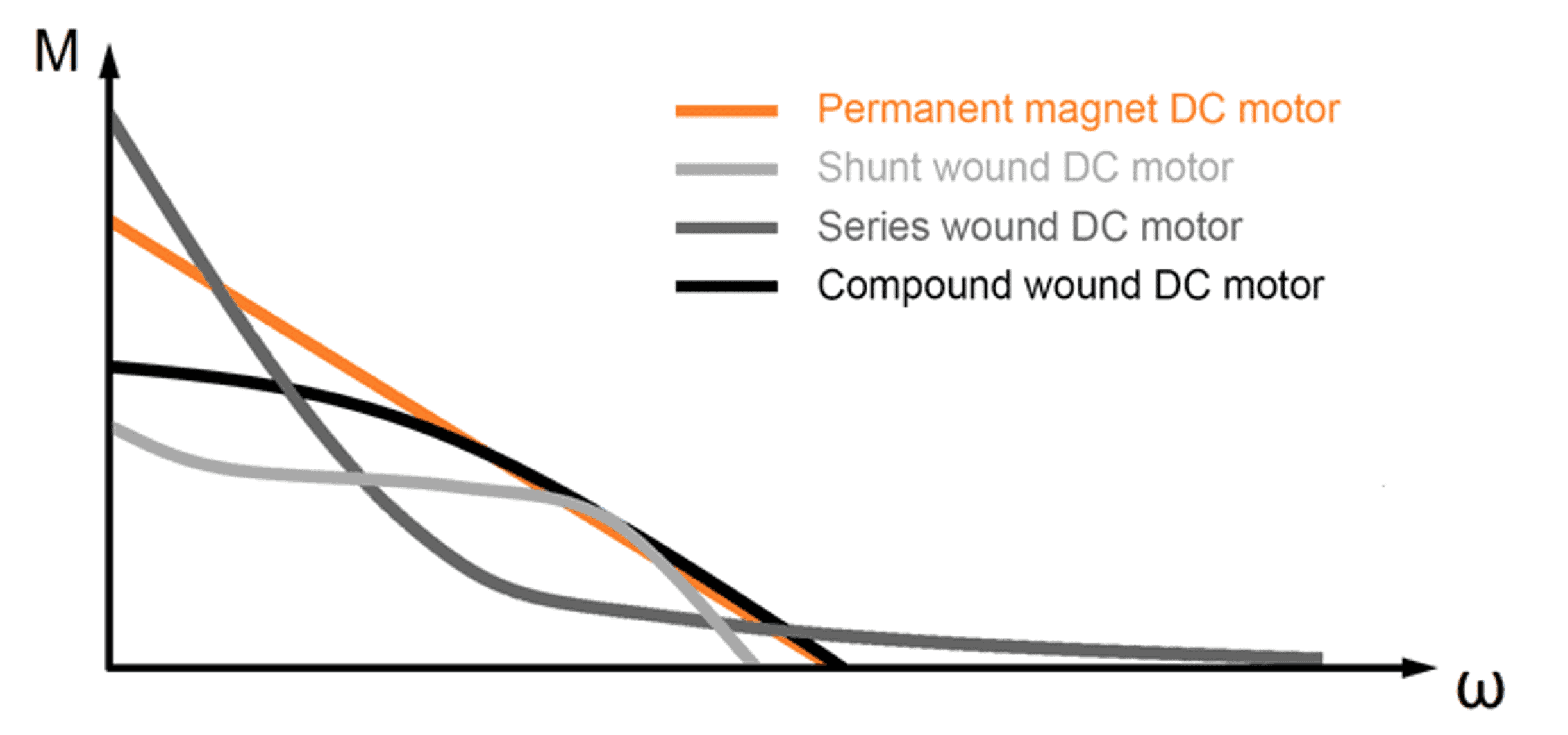 Brushed DC Motor Working Features Applications Brushed DC Motor Working Features Applications