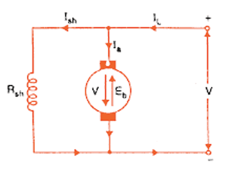 Brushed DC Motor: Working, Features & Applications